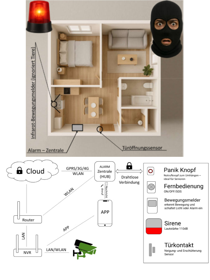 [Apartment] Alarm and video surveillance security solutions